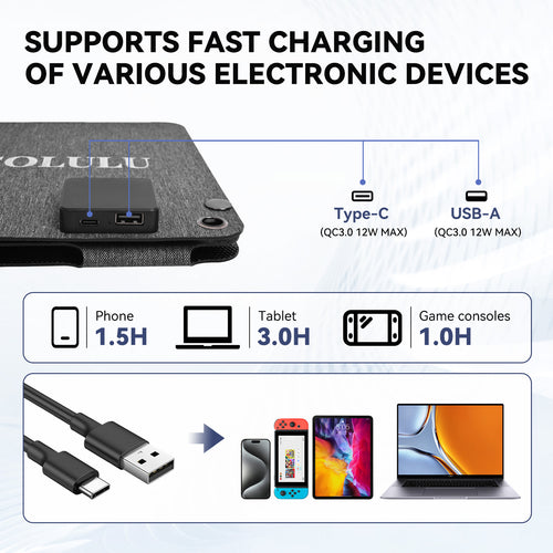 G20 21W Portable Solar Panel