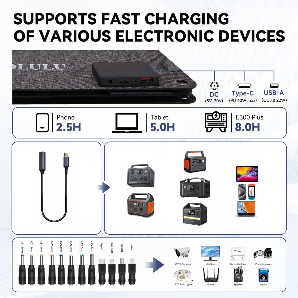 G60 PLUS 60W Portable Solar Panel