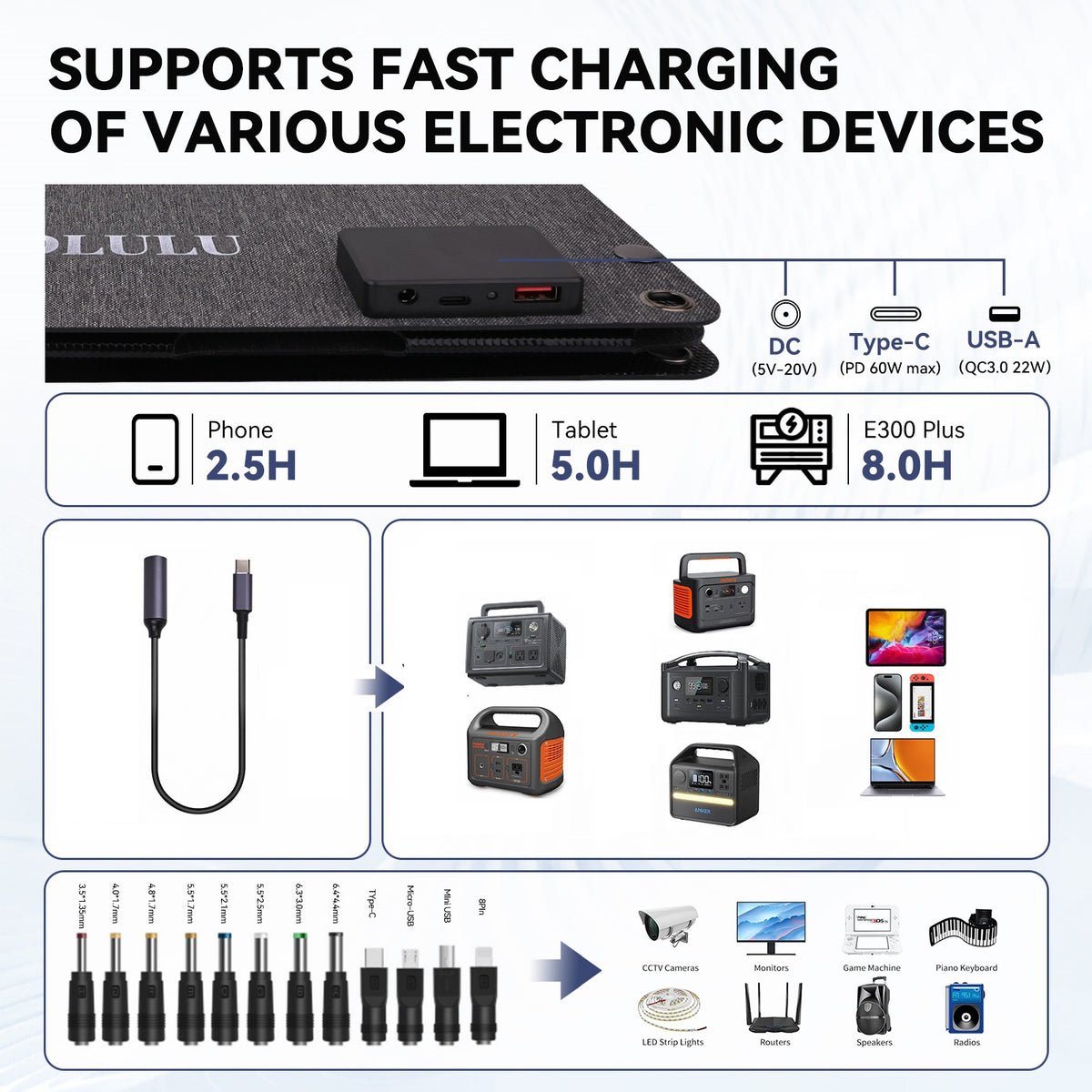 G60 PLUS 60W Portable Solar Panel